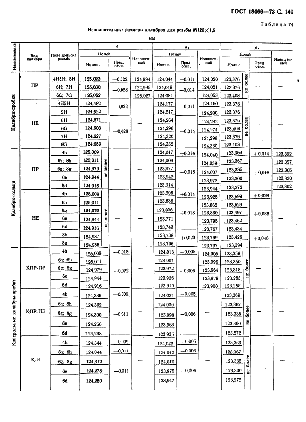 ГОСТ 18466-73 Калибры для метрической резьбы свыше 68 до 200 мм. Исполнительные размеры (фото 155 из 335)