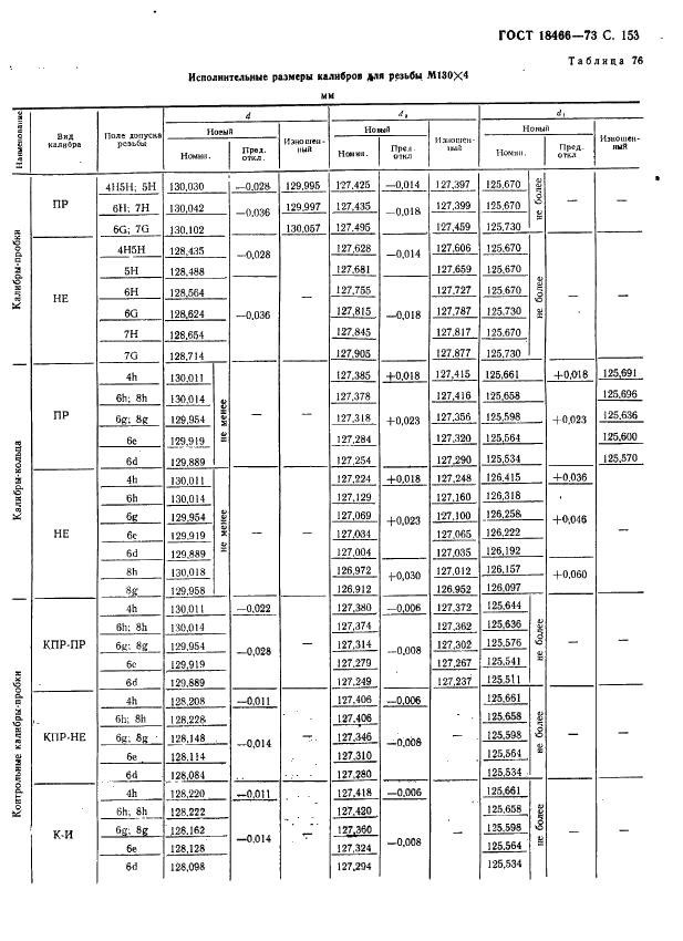 ГОСТ 18466-73 Калибры для метрической резьбы свыше 68 до 200 мм. Исполнительные размеры (фото 159 из 335)