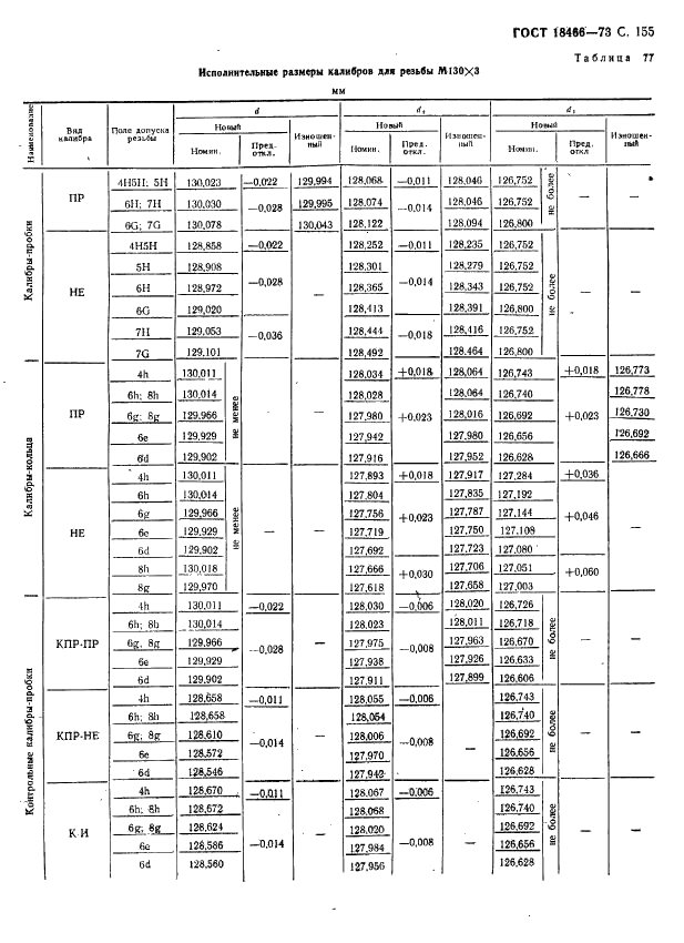 ГОСТ 18466-73 Калибры для метрической резьбы свыше 68 до 200 мм. Исполнительные размеры (фото 161 из 335)