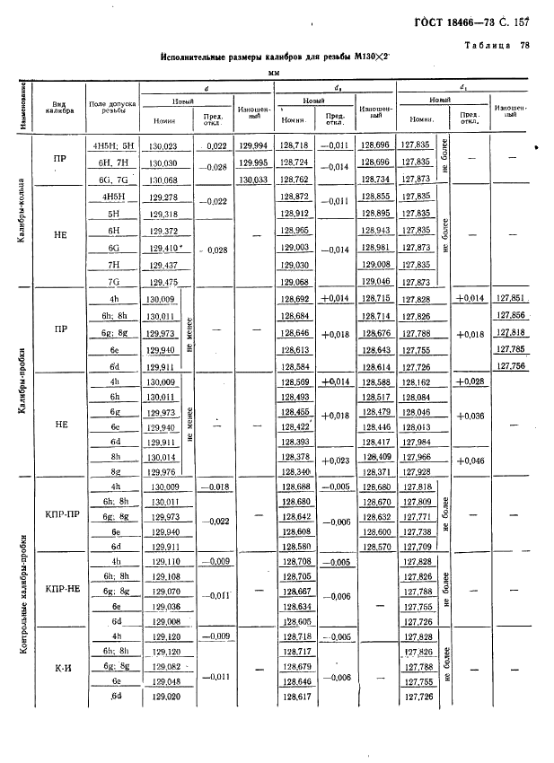 ГОСТ 18466-73 Калибры для метрической резьбы свыше 68 до 200 мм. Исполнительные размеры (фото 163 из 335)