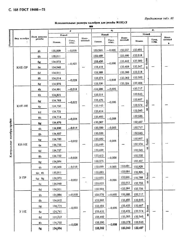 ГОСТ 18466-73 Калибры для метрической резьбы свыше 68 до 200 мм. Исполнительные размеры (фото 174 из 335)