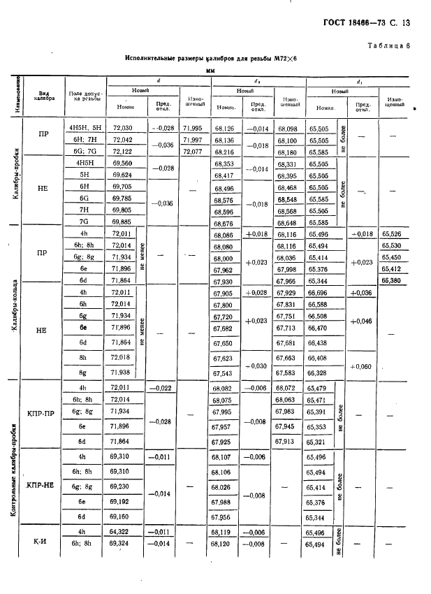 ГОСТ 18466-73 Калибры для метрической резьбы свыше 68 до 200 мм. Исполнительные размеры (фото 19 из 335)