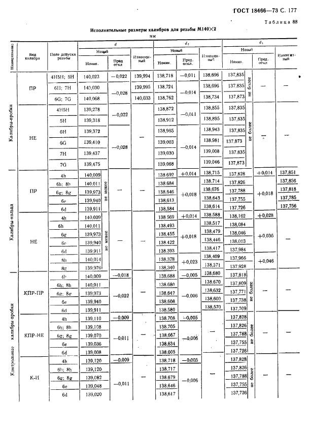 ГОСТ 18466-73 Калибры для метрической резьбы свыше 68 до 200 мм. Исполнительные размеры (фото 183 из 335)