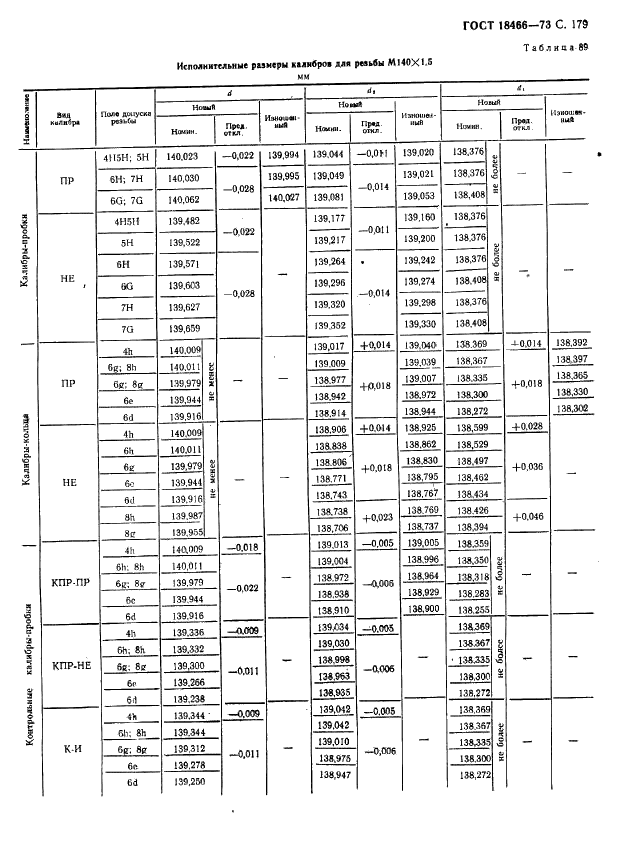 ГОСТ 18466-73 Калибры для метрической резьбы свыше 68 до 200 мм. Исполнительные размеры (фото 185 из 335)