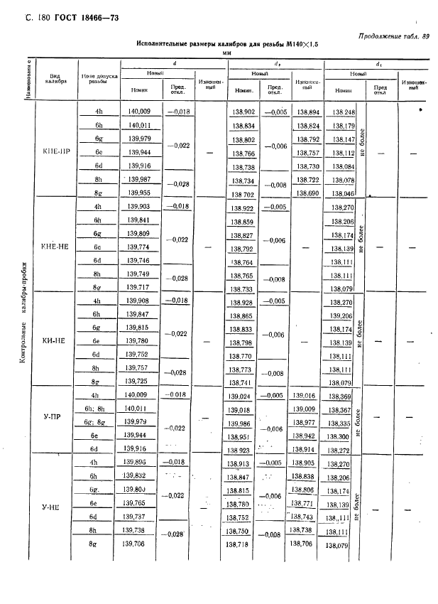 ГОСТ 18466-73 Калибры для метрической резьбы свыше 68 до 200 мм. Исполнительные размеры (фото 186 из 335)