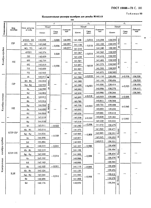 ГОСТ 18466-73 Калибры для метрической резьбы свыше 68 до 200 мм. Исполнительные размеры (фото 187 из 335)