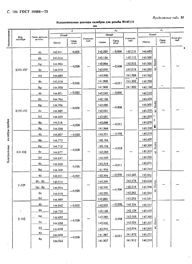 ГОСТ 18466-73 Калибры для метрической резьбы свыше 68 до 200 мм. Исполнительные размеры (фото 190 из 335)