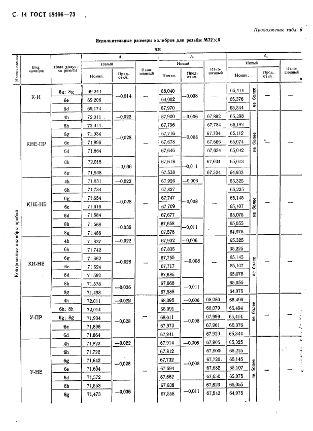 ГОСТ 18466-73 Калибры для метрической резьбы свыше 68 до 200 мм. Исполнительные размеры (фото 20 из 335)