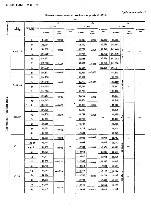 ГОСТ 18466-73 Калибры для метрической резьбы свыше 68 до 200 мм. Исполнительные размеры (фото 192 из 335)