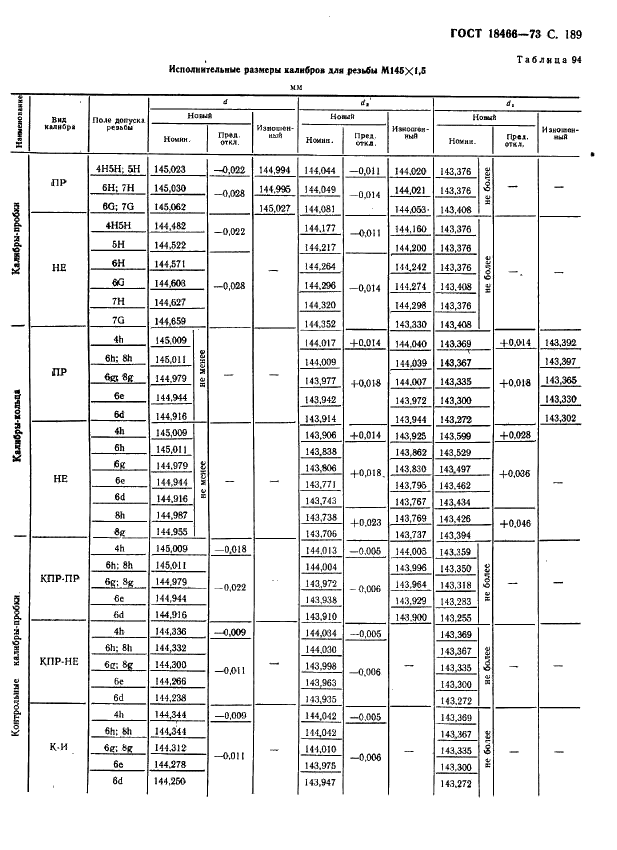 ГОСТ 18466-73 Калибры для метрической резьбы свыше 68 до 200 мм. Исполнительные размеры (фото 195 из 335)