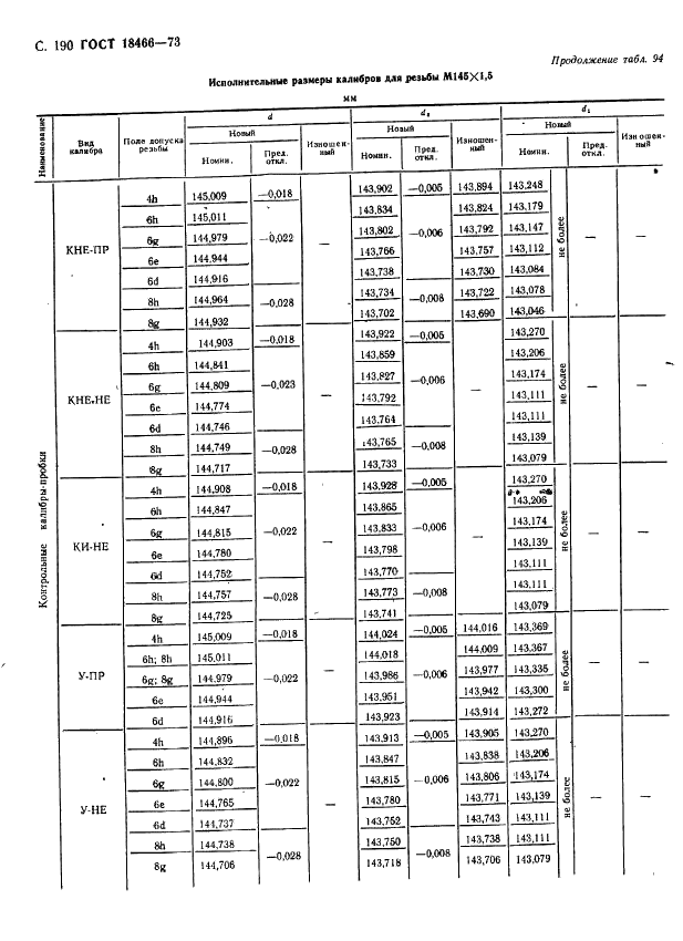 ГОСТ 18466-73 Калибры для метрической резьбы свыше 68 до 200 мм. Исполнительные размеры (фото 196 из 335)