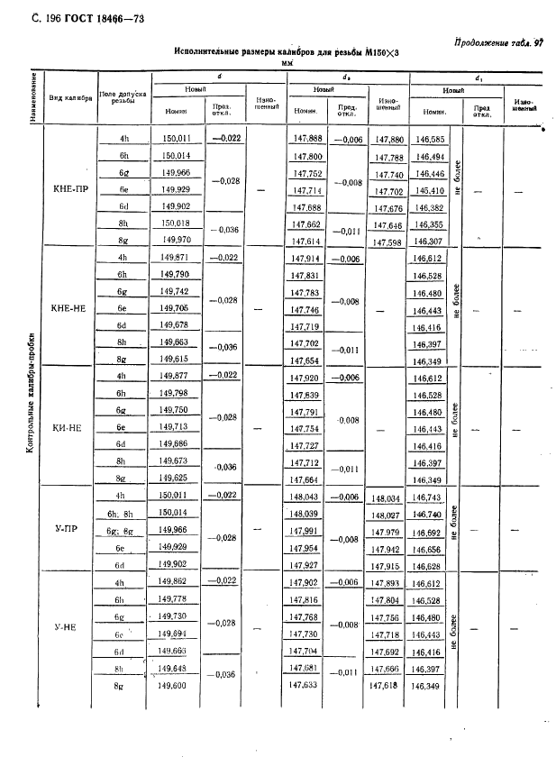 ГОСТ 18466-73 Калибры для метрической резьбы свыше 68 до 200 мм. Исполнительные размеры (фото 202 из 335)
