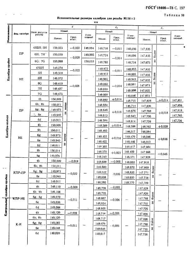ГОСТ 18466-73 Калибры для метрической резьбы свыше 68 до 200 мм. Исполнительные размеры (фото 203 из 335)