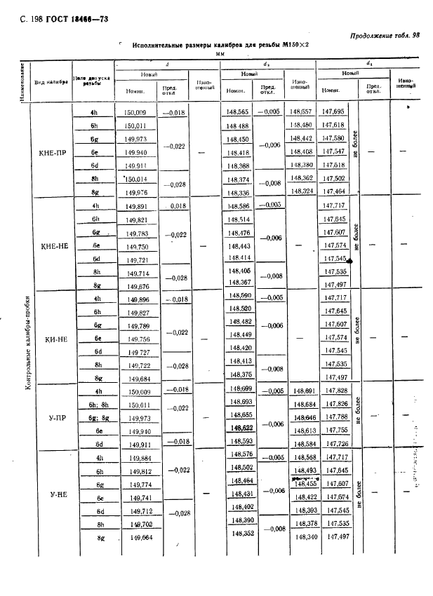 ГОСТ 18466-73 Калибры для метрической резьбы свыше 68 до 200 мм. Исполнительные размеры (фото 204 из 335)