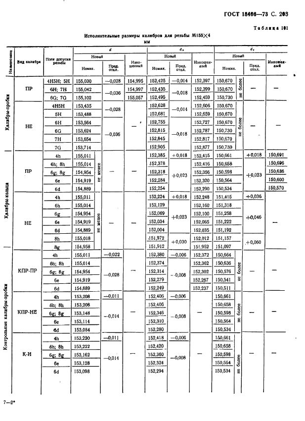 ГОСТ 18466-73 Калибры для метрической резьбы свыше 68 до 200 мм. Исполнительные размеры (фото 209 из 335)