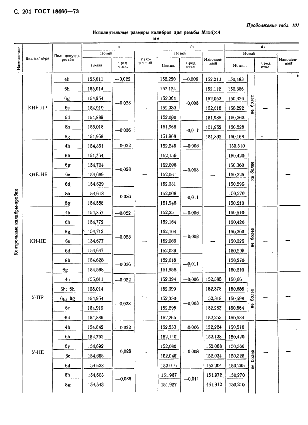 ГОСТ 18466-73 Калибры для метрической резьбы свыше 68 до 200 мм. Исполнительные размеры (фото 210 из 335)