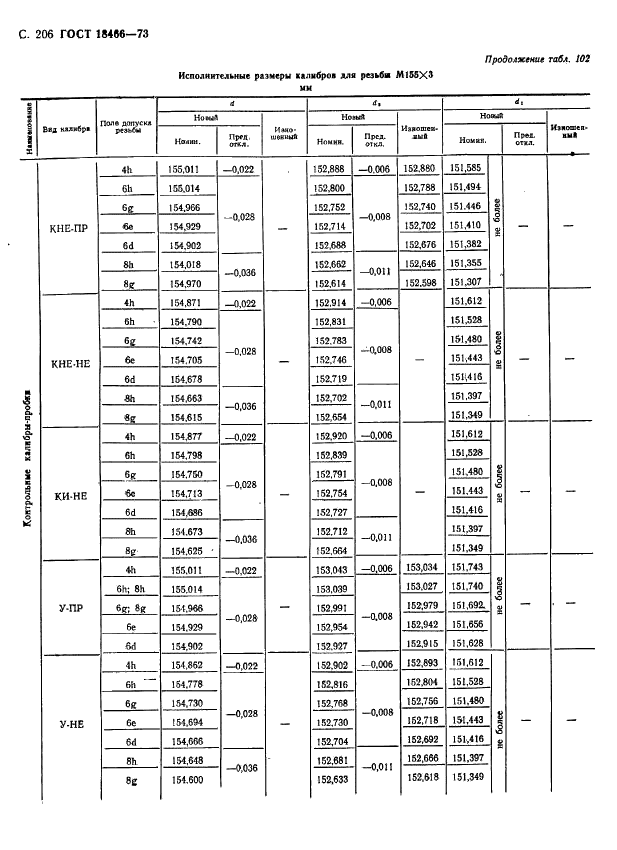 ГОСТ 18466-73 Калибры для метрической резьбы свыше 68 до 200 мм. Исполнительные размеры (фото 212 из 335)