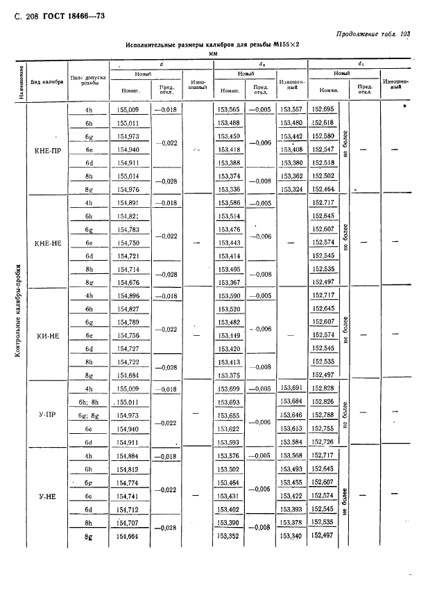 ГОСТ 18466-73 Калибры для метрической резьбы свыше 68 до 200 мм. Исполнительные размеры (фото 214 из 335)