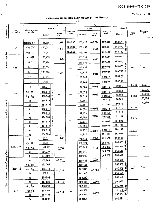 ГОСТ 18466-73 Калибры для метрической резьбы свыше 68 до 200 мм. Исполнительные размеры (фото 225 из 335)