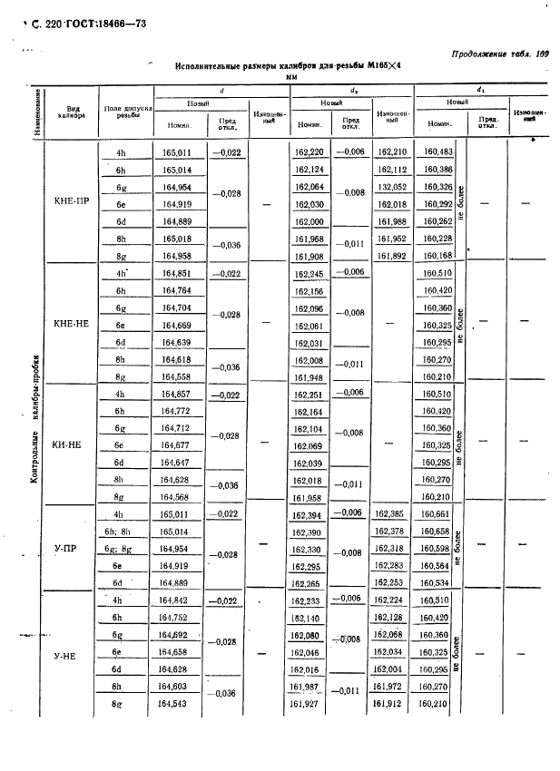 ГОСТ 18466-73 Калибры для метрической резьбы свыше 68 до 200 мм. Исполнительные размеры (фото 226 из 335)