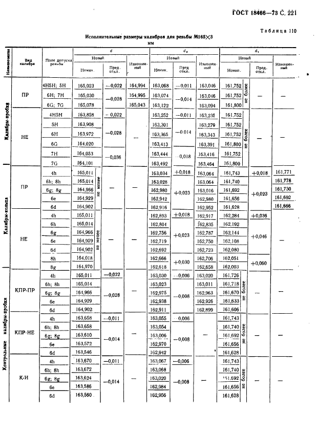 ГОСТ 18466-73 Калибры для метрической резьбы свыше 68 до 200 мм. Исполнительные размеры (фото 227 из 335)