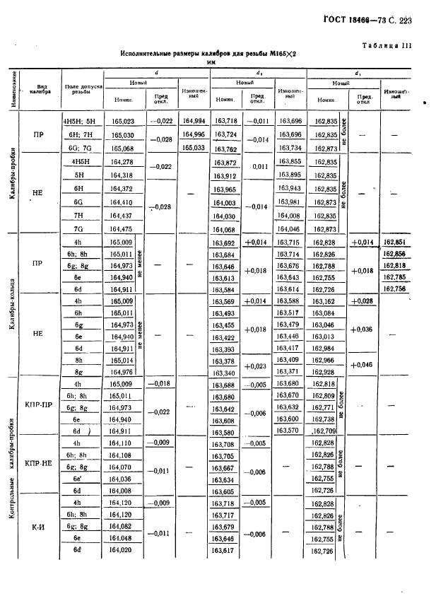 ГОСТ 18466-73 Калибры для метрической резьбы свыше 68 до 200 мм. Исполнительные размеры (фото 229 из 335)