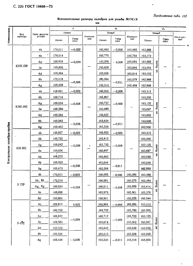 ГОСТ 18466-73 Калибры для метрической резьбы свыше 68 до 200 мм. Исполнительные размеры (фото 232 из 335)