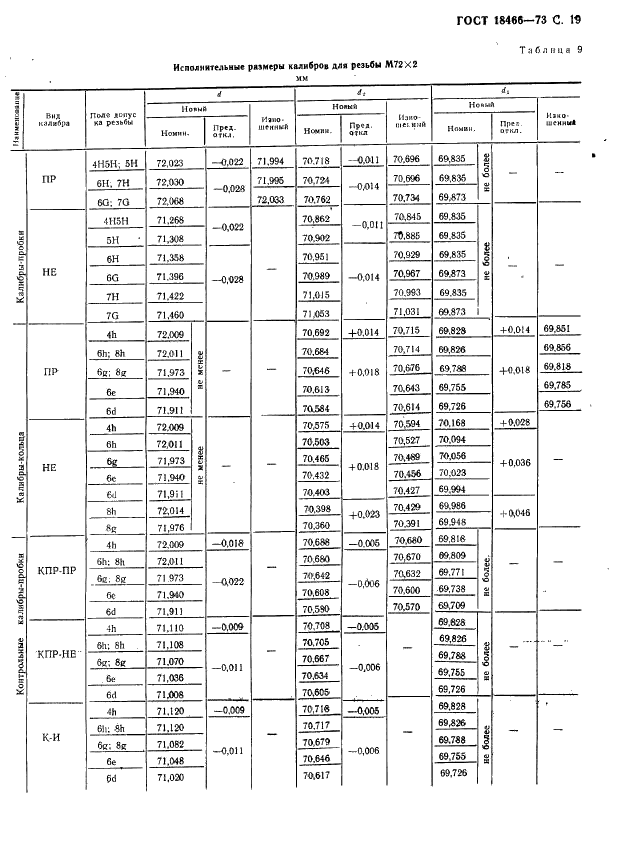 ГОСТ 18466-73 Калибры для метрической резьбы свыше 68 до 200 мм. Исполнительные размеры (фото 25 из 335)