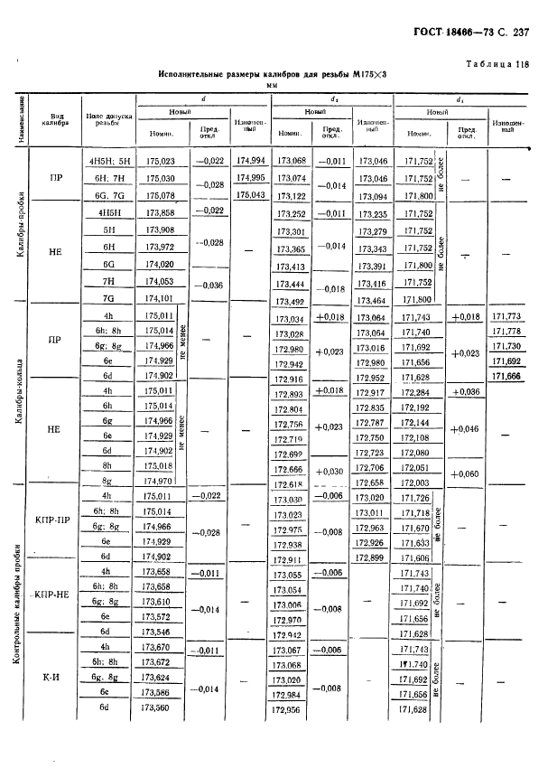 ГОСТ 18466-73 Калибры для метрической резьбы свыше 68 до 200 мм. Исполнительные размеры (фото 243 из 335)