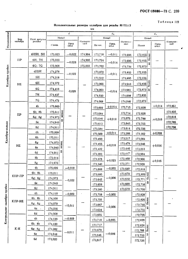 ГОСТ 18466-73 Калибры для метрической резьбы свыше 68 до 200 мм. Исполнительные размеры (фото 245 из 335)