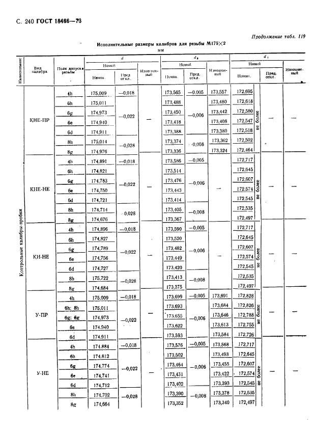 ГОСТ 18466-73 Калибры для метрической резьбы свыше 68 до 200 мм. Исполнительные размеры (фото 246 из 335)