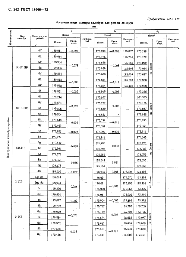 ГОСТ 18466-73 Калибры для метрической резьбы свыше 68 до 200 мм. Исполнительные размеры (фото 248 из 335)
