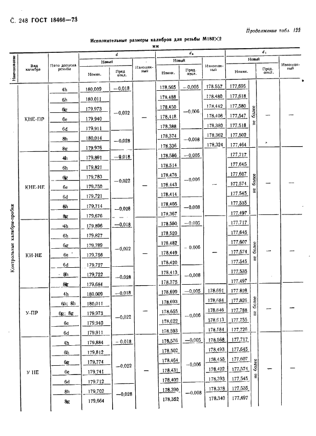 ГОСТ 18466-73 Калибры для метрической резьбы свыше 68 до 200 мм. Исполнительные размеры (фото 254 из 335)