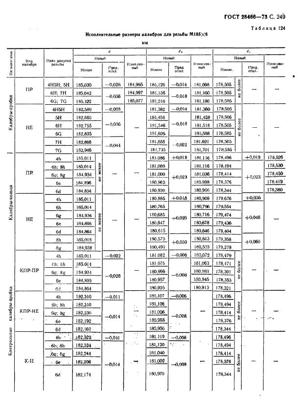 ГОСТ 18466-73 Калибры для метрической резьбы свыше 68 до 200 мм. Исполнительные размеры (фото 255 из 335)
