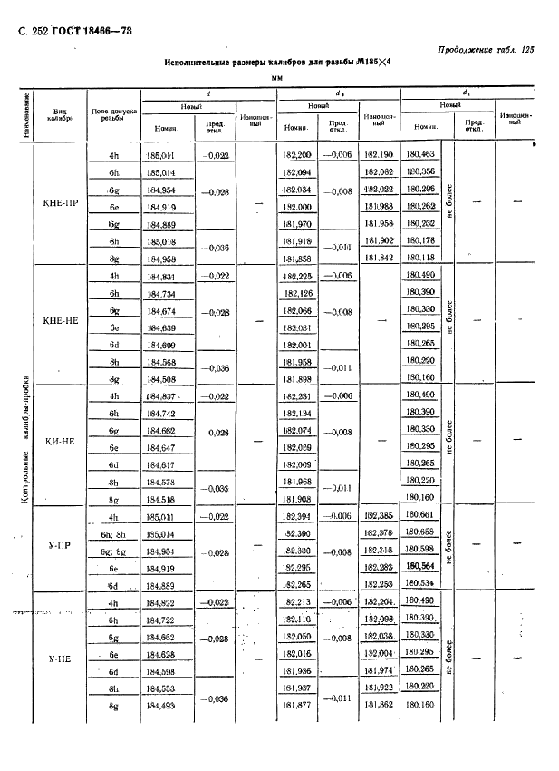 ГОСТ 18466-73 Калибры для метрической резьбы свыше 68 до 200 мм. Исполнительные размеры (фото 258 из 335)