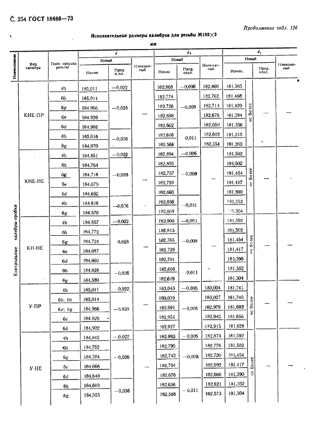 ГОСТ 18466-73 Калибры для метрической резьбы свыше 68 до 200 мм. Исполнительные размеры (фото 260 из 335)