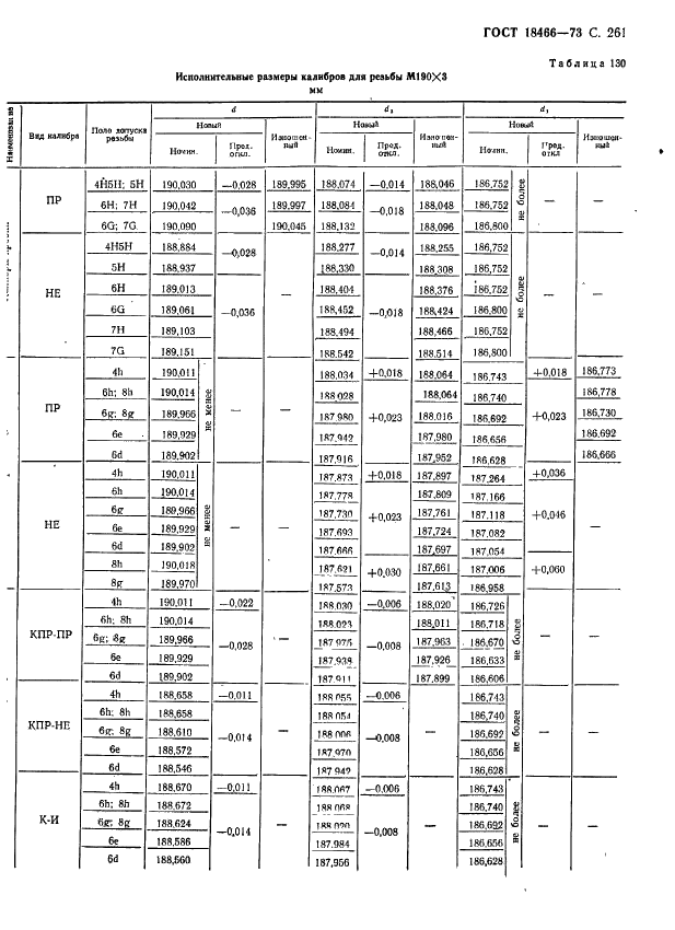 ГОСТ 18466-73 Калибры для метрической резьбы свыше 68 до 200 мм. Исполнительные размеры (фото 267 из 335)