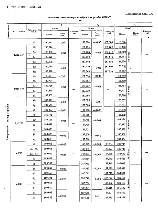 ГОСТ 18466-73 Калибры для метрической резьбы свыше 68 до 200 мм. Исполнительные размеры (фото 268 из 335)