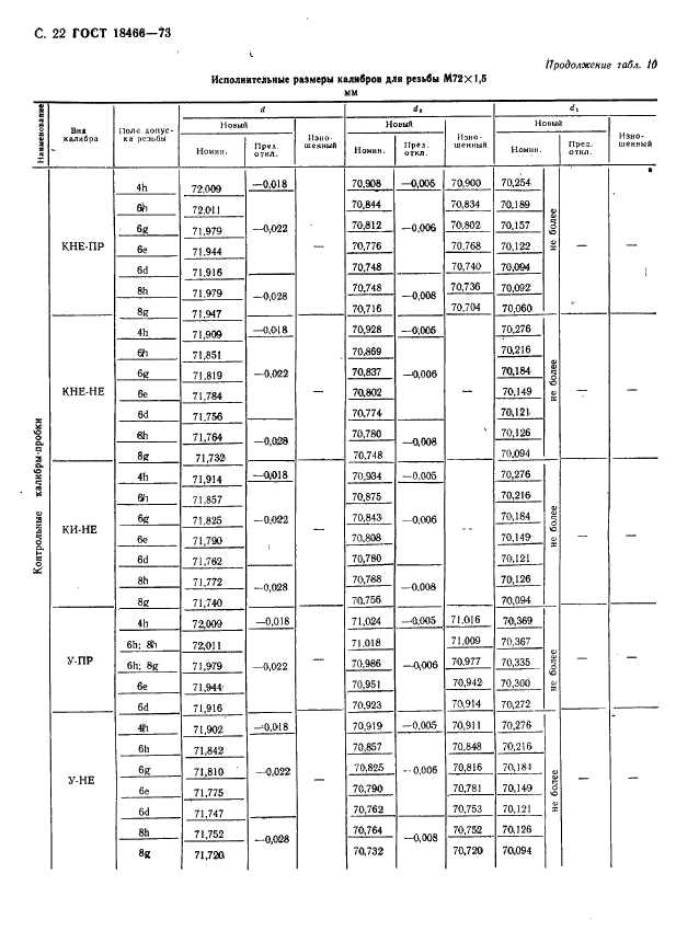 ГОСТ 18466-73 Калибры для метрической резьбы свыше 68 до 200 мм. Исполнительные размеры (фото 28 из 335)