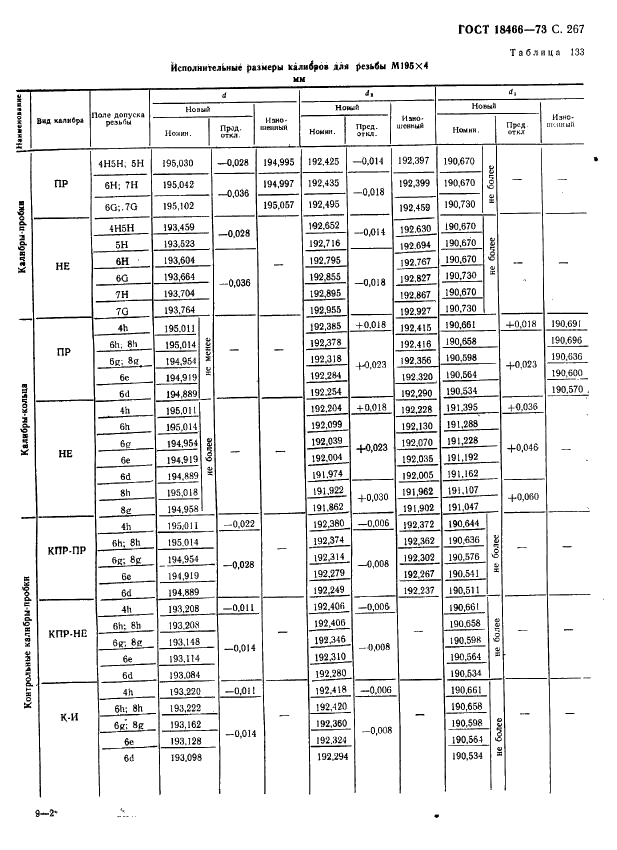 ГОСТ 18466-73 Калибры для метрической резьбы свыше 68 до 200 мм. Исполнительные размеры (фото 273 из 335)