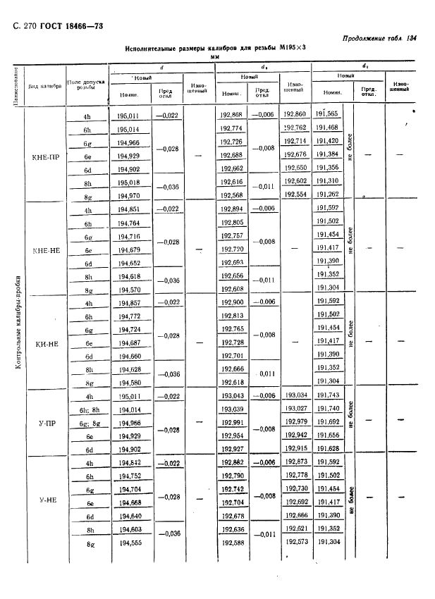ГОСТ 18466-73 Калибры для метрической резьбы свыше 68 до 200 мм. Исполнительные размеры (фото 276 из 335)