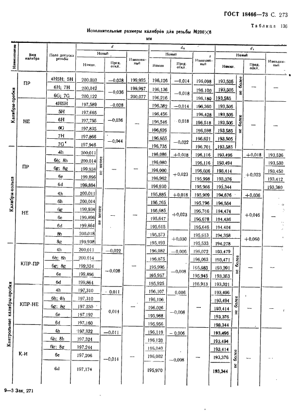 ГОСТ 18466-73 Калибры для метрической резьбы свыше 68 до 200 мм. Исполнительные размеры (фото 279 из 335)