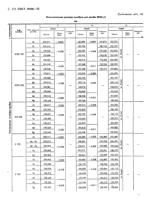 ГОСТ 18466-73 Калибры для метрической резьбы свыше 68 до 200 мм. Исполнительные размеры (фото 280 из 335)
