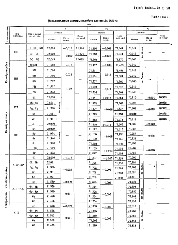 ГОСТ 18466-73 Калибры для метрической резьбы свыше 68 до 200 мм. Исполнительные размеры (фото 29 из 335)