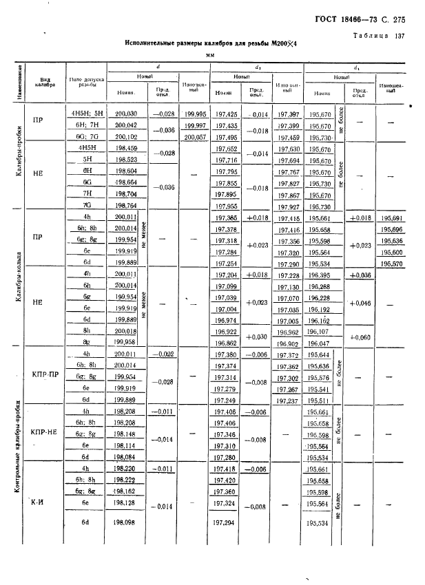 ГОСТ 18466-73 Калибры для метрической резьбы свыше 68 до 200 мм. Исполнительные размеры (фото 281 из 335)