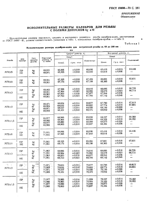 ГОСТ 18466-73 Калибры для метрической резьбы свыше 68 до 200 мм. Исполнительные размеры (фото 287 из 335)