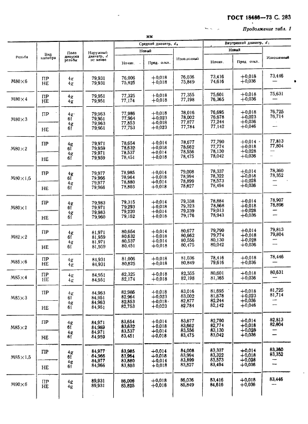 ГОСТ 18466-73 Калибры для метрической резьбы свыше 68 до 200 мм. Исполнительные размеры (фото 289 из 335)