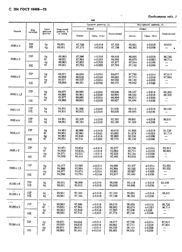 ГОСТ 18466-73 Калибры для метрической резьбы свыше 68 до 200 мм. Исполнительные размеры (фото 290 из 335)