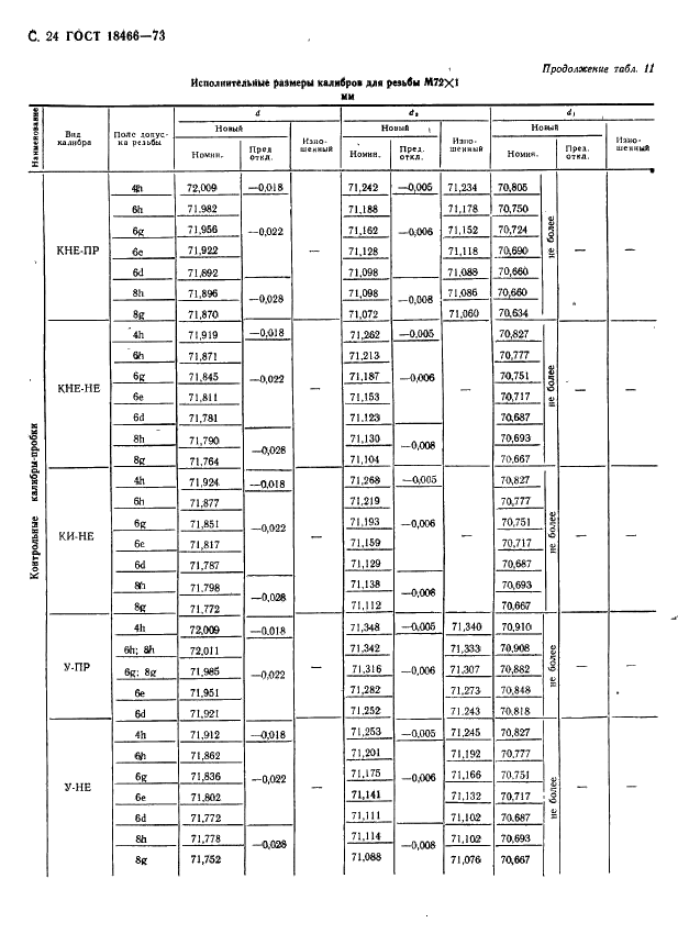 ГОСТ 18466-73 Калибры для метрической резьбы свыше 68 до 200 мм. Исполнительные размеры (фото 30 из 335)