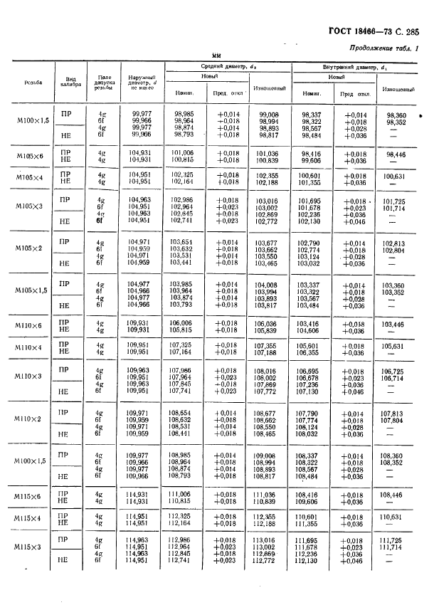 ГОСТ 18466-73 Калибры для метрической резьбы свыше 68 до 200 мм. Исполнительные размеры (фото 291 из 335)